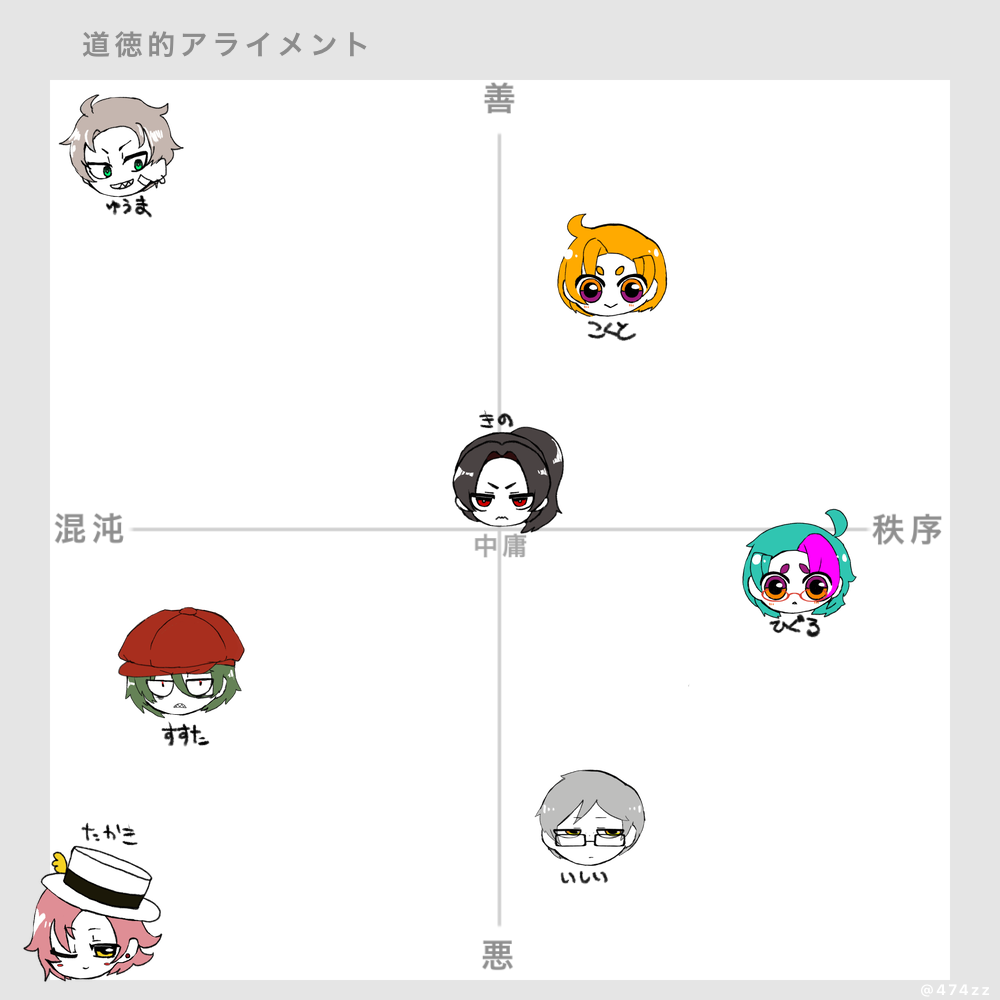 後野祭ユウ:kokutonya::nya_: (@yuk0320) | Misskey.art